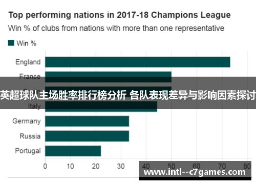 英超球队主场胜率排行榜分析 各队表现差异与影响因素探讨 英超球队主场胜率排行榜分析 各队表现差异与影响因素探讨