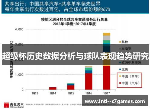超级杯历史数据分析与球队表现趋势研究