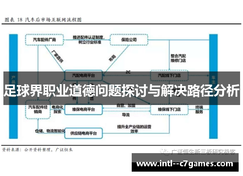 足球界职业道德问题探讨与解决路径分析