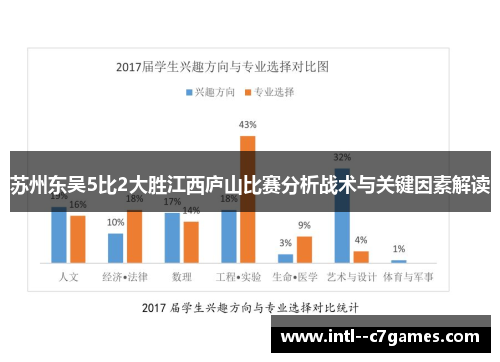苏州东吴5比2大胜江西庐山比赛分析战术与关键因素解读