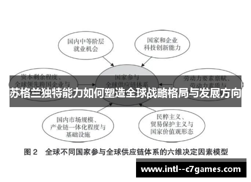 苏格兰独特能力如何塑造全球战略格局与发展方向