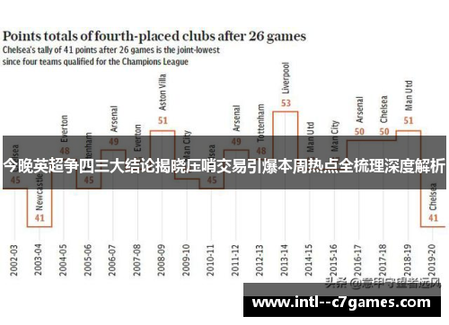 今晚英超争四三大结论揭晓压哨交易引爆本周热点全梳理深度解析 今晚英超争四三大结论揭晓压哨交易引爆本周热点全梳理深度解析