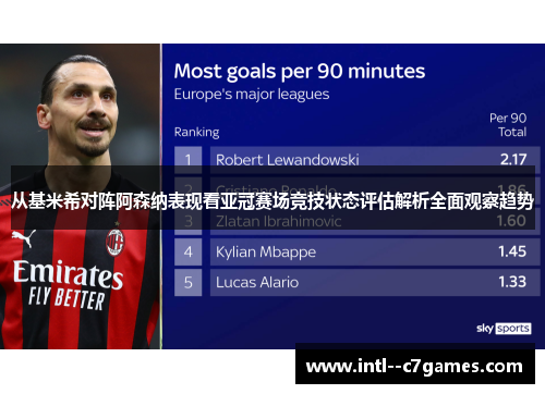 从基米希对阵阿森纳表现看亚冠赛场竞技状态评估解析全面观察趋势