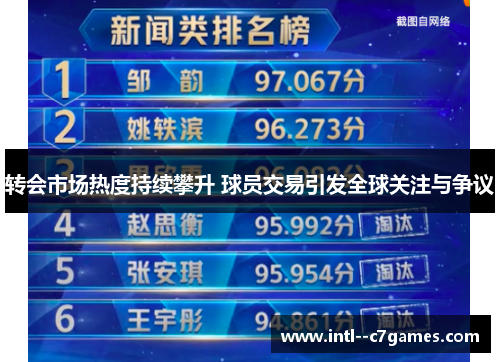 转会市场热度持续攀升 球员交易引发全球关注与争议